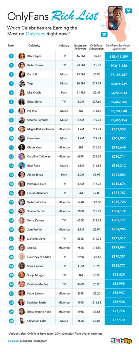 Top 30 Best OnlyFans Creators in Pittsburgh (Dec, 2024)